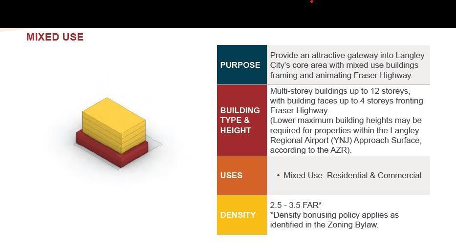 20765 DOUGLAS CRESCENT